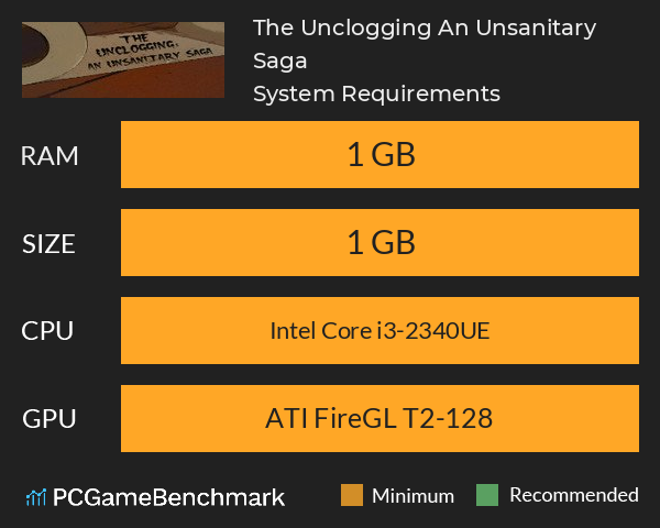 The Unclogging: An Unsanitary Saga System Requirements PC Graph - Can I Run The Unclogging: An Unsanitary Saga