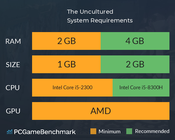 The Uncultured System Requirements PC Graph - Can I Run The Uncultured The Uncultured System Requirements PC Graph - Can I Run The Uncultured
