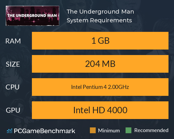 The Underground Man System Requirements PC Graph - Can I Run The Underground Man