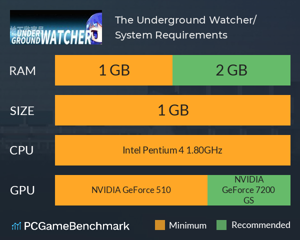 The Underground Watcher/地下监察员 System Requirements PC Graph - Can I Run The Underground Watcher/地下监察员