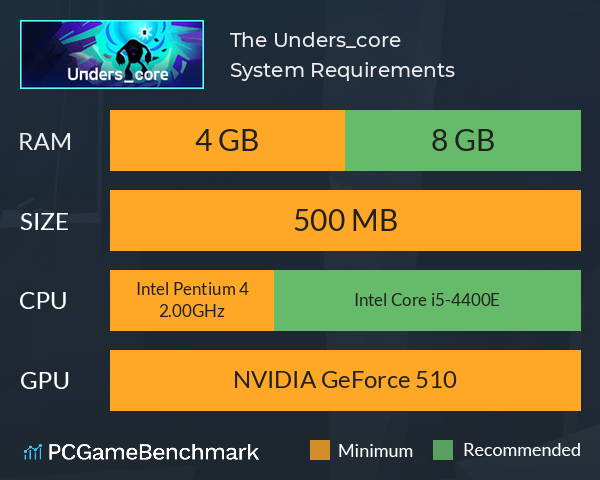 The Unders_core System Requirements PC Graph - Can I Run The Unders_core The Unders_core System Requirements PC Graph - Can I Run The Unders_core