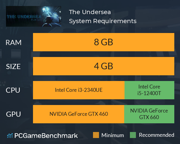 The Undersea System Requirements PC Graph - Can I Run The Undersea