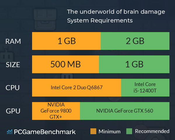 The underworld of brain damage System Requirements PC Graph - Can I Run The underworld of brain damage The underworld of brain damage System Requirements PC Graph - Can I Run The underworld of brain damage