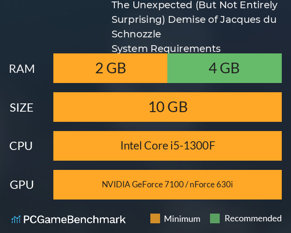 The Unexpected (But Not Entirely Surprising) Demise of Jacques du Schnozzle System Requirements PC Graph - Can I Run The Unexpected (But Not Entirely Surprising) Demise of Jacques du Schnozzle