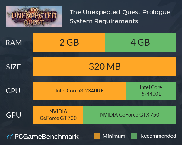 The Unexpected Quest Prologue System Requirements PC Graph - Can I Run The Unexpected Quest Prologue