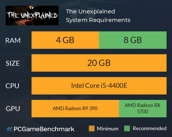 The Unexplained System Requirements PC Graph - Can I Run The Unexplained