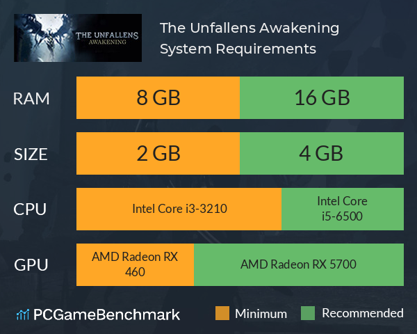 The Unfallens: Awakening System Requirements PC Graph - Can I Run The Unfallens: Awakening The Unfallens: Awakening System Requirements PC Graph - Can I Run The Unfallens: Awakening
