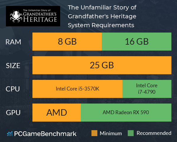 The Unfamiliar Story of Grandfather's Heritage System Requirements PC Graph - Can I Run The Unfamiliar Story of Grandfather's Heritage The Unfamiliar Story of Grandfather's Heritage System Requirements PC Graph - Can I Run The Unfamiliar Story of Grandfather's Heritage
