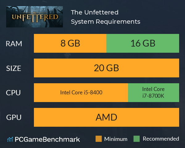 The Unfettered System Requirements PC Graph - Can I Run The Unfettered The Unfettered System Requirements PC Graph - Can I Run The Unfettered