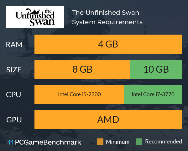 The Unfinished Swan System Requirements PC Graph - Can I Run The Unfinished Swan The Unfinished Swan System Requirements PC Graph - Can I Run The Unfinished Swan