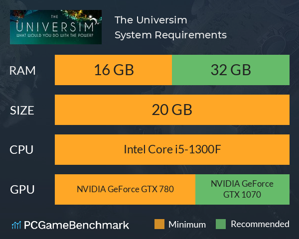 The Universim System Requirements PC Graph - Can I Run The Universim