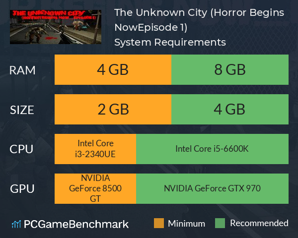 The Unknown City (Horror Begins Now.....Episode 1) System Requirements PC Graph - Can I Run The Unknown City (Horror Begins Now.....Episode 1) The Unknown City (Horror Begins Now.....Episode 1) System Requirements PC Graph - Can I Run The Unknown City (Horror Begins Now.....Episode 1)