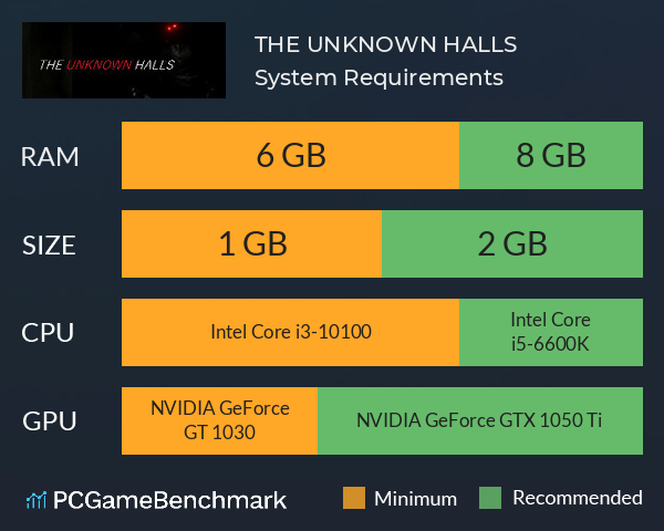 THE UNKNOWN HALLS System Requirements PC Graph - Can I Run THE UNKNOWN HALLS THE UNKNOWN HALLS System Requirements PC Graph - Can I Run THE UNKNOWN HALLS