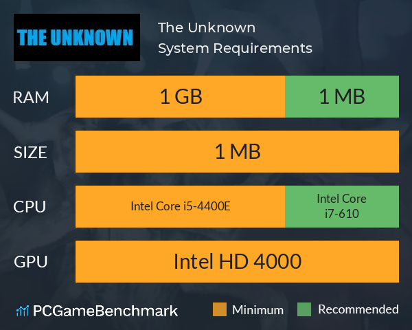 The Unknown System Requirements PC Graph - Can I Run The Unknown