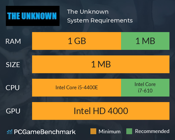 The Unknown System Requirements PC Graph - Can I Run The Unknown The Unknown System Requirements PC Graph - Can I Run The Unknown