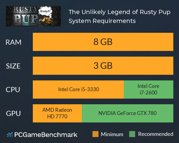 The Unlikely Legend of Rusty Pup System Requirements PC Graph - Can I Run The Unlikely Legend of Rusty Pup The Unlikely Legend of Rusty Pup System Requirements PC Graph - Can I Run The Unlikely Legend of Rusty Pup
