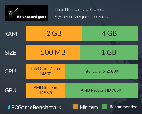 The Unnamed Game System Requirements PC Graph - Can I Run The Unnamed Game
