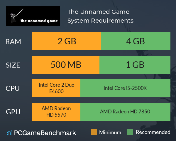 The Unnamed Game System Requirements PC Graph - Can I Run The Unnamed Game The Unnamed Game System Requirements PC Graph - Can I Run The Unnamed Game