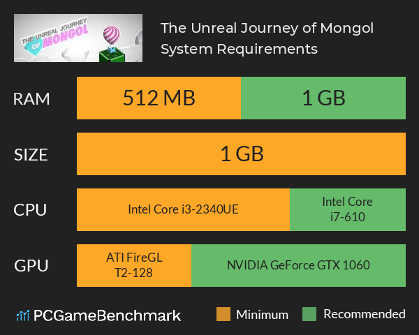 The Unreal Journey of Mongol System Requirements PC Graph - Can I Run The Unreal Journey of Mongol The Unreal Journey of Mongol System Requirements PC Graph - Can I Run The Unreal Journey of Mongol