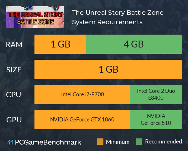 The Unreal Story Battle Zone System Requirements PC Graph - Can I Run The Unreal Story Battle Zone