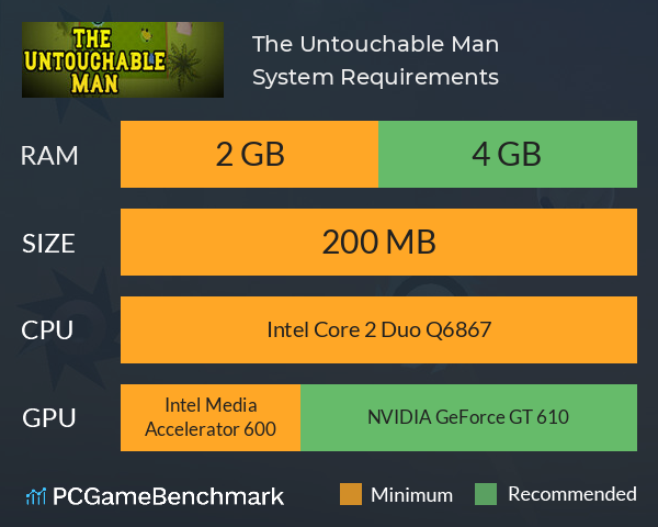 The Untouchable Man System Requirements PC Graph - Can I Run The Untouchable Man The Untouchable Man System Requirements PC Graph - Can I Run The Untouchable Man