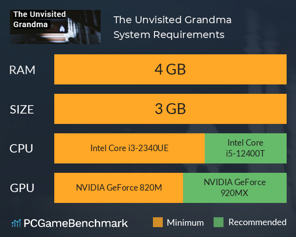 The Unvisited Grandma System Requirements PC Graph - Can I Run The Unvisited Grandma