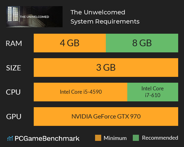 The Unwelcomed System Requirements PC Graph - Can I Run The Unwelcomed The Unwelcomed System Requirements PC Graph - Can I Run The Unwelcomed