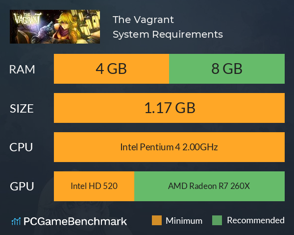 The Vagrant System Requirements PC Graph - Can I Run The Vagrant