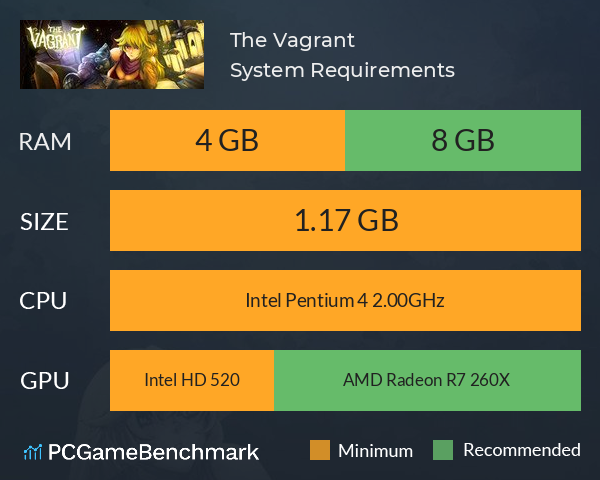 The Vagrant System Requirements PC Graph - Can I Run The Vagrant The Vagrant System Requirements PC Graph - Can I Run The Vagrant