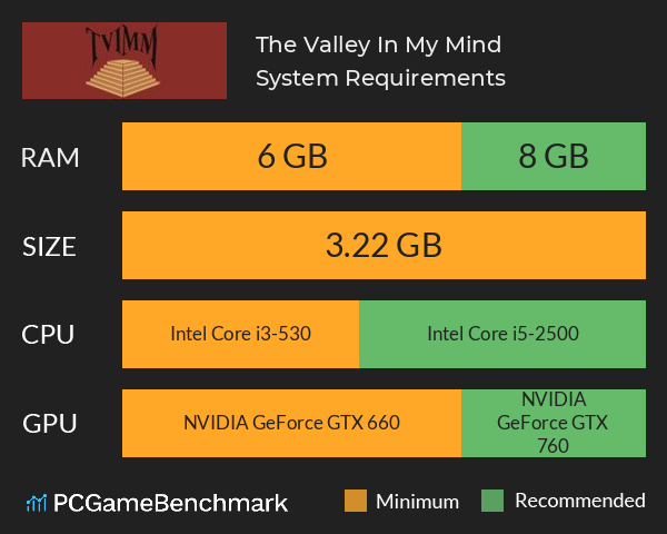 The Valley In My Mind System Requirements PC Graph - Can I Run The Valley In My Mind The Valley In My Mind System Requirements PC Graph - Can I Run The Valley In My Mind