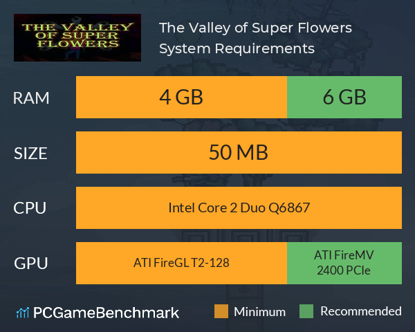 The Valley of Super Flowers System Requirements PC Graph - Can I Run The Valley of Super Flowers The Valley of Super Flowers System Requirements PC Graph - Can I Run The Valley of Super Flowers