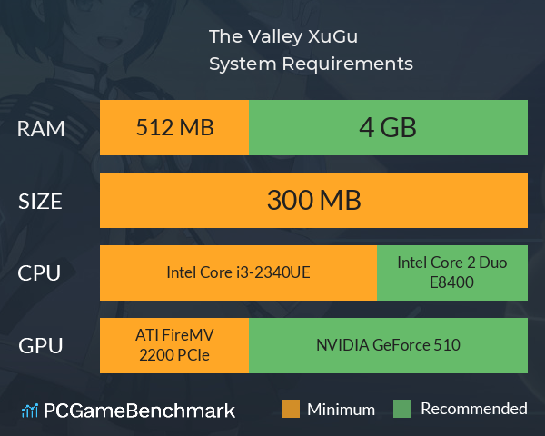 The Valley: XuGu System Requirements PC Graph - Can I Run The Valley: XuGu The Valley: XuGu System Requirements PC Graph - Can I Run The Valley: XuGu