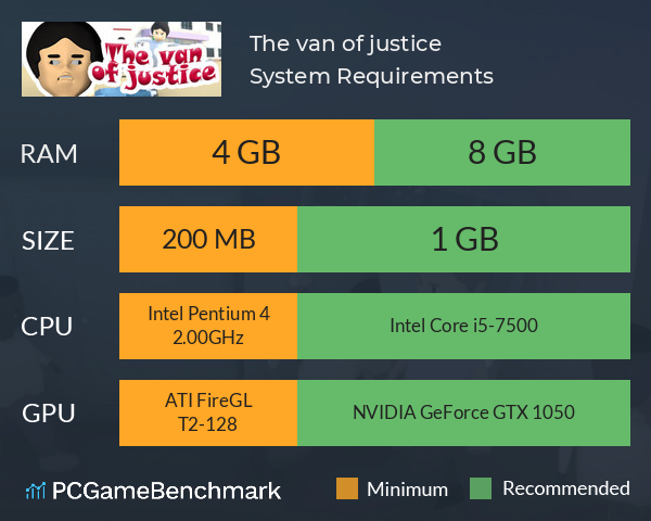 The van of justice System Requirements PC Graph - Can I Run The van of justice The van of justice System Requirements PC Graph - Can I Run The van of justice