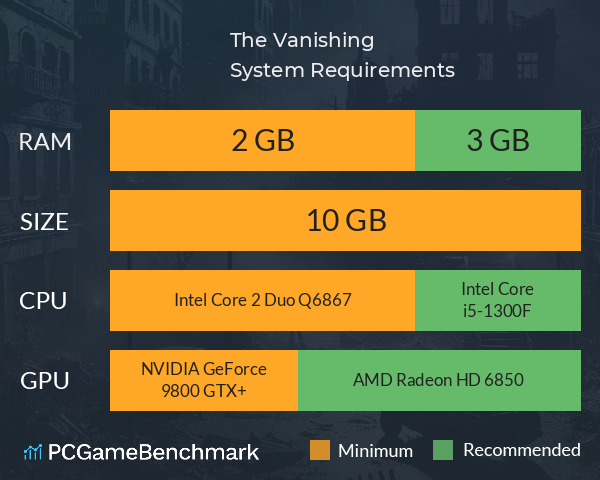 The Vanishing System Requirements PC Graph - Can I Run The Vanishing The Vanishing System Requirements PC Graph - Can I Run The Vanishing