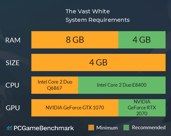 The Vast White System Requirements PC Graph - Can I Run The Vast White The Vast White System Requirements PC Graph - Can I Run The Vast White