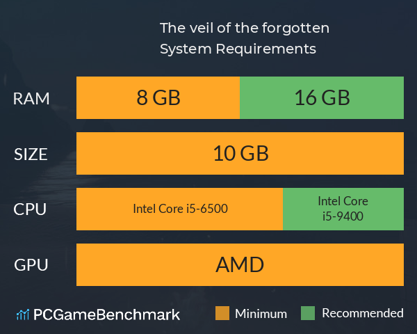 The veil of the forgotten System Requirements PC Graph - Can I Run The veil of the forgotten