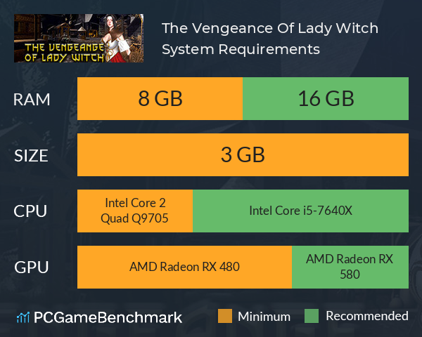 The Vengeance Of Lady Witch System Requirements PC Graph - Can I Run The Vengeance Of Lady Witch The Vengeance Of Lady Witch System Requirements PC Graph - Can I Run The Vengeance Of Lady Witch