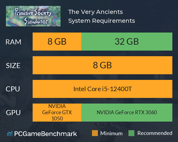 The Very Ancients System Requirements PC Graph - Can I Run The Very Ancients