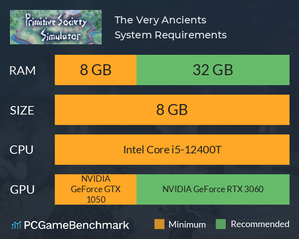 The Very Ancients System Requirements PC Graph - Can I Run The Very Ancients The Very Ancients System Requirements PC Graph - Can I Run The Very Ancients