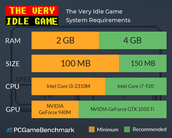 The Very Idle Game System Requirements PC Graph - Can I Run The Very Idle Game The Very Idle Game System Requirements PC Graph - Can I Run The Very Idle Game