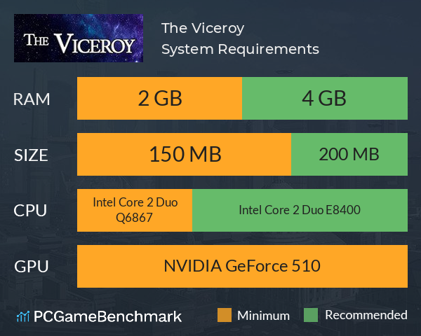 The Viceroy System Requirements PC Graph - Can I Run The Viceroy