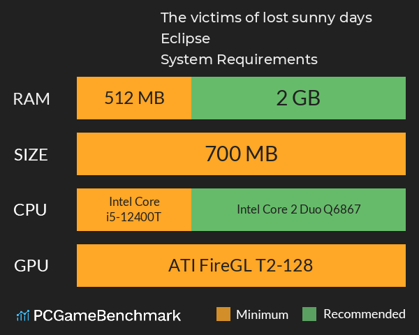 The victims of lost sunny days: Eclipse System Requirements PC Graph - Can I Run The victims of lost sunny days: Eclipse The victims of lost sunny days: Eclipse System Requirements PC Graph - Can I Run The victims of lost sunny days: Eclipse