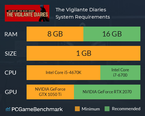 The Vigilante Diaries System Requirements PC Graph - Can I Run The Vigilante Diaries The Vigilante Diaries System Requirements PC Graph - Can I Run The Vigilante Diaries