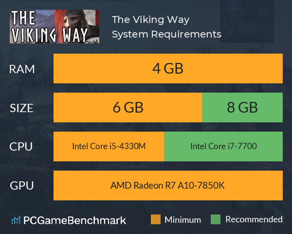 The Viking Way System Requirements PC Graph - Can I Run The Viking Way