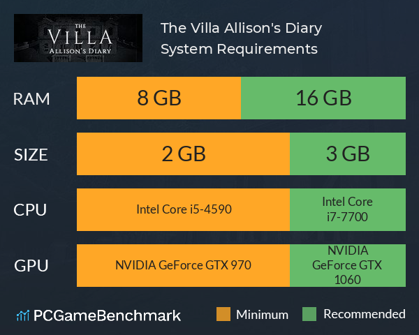 The Villa: Allison's Diary System Requirements PC Graph - Can I Run The Villa: Allison's Diary