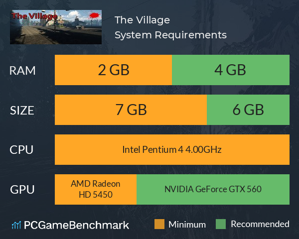 The Village System Requirements PC Graph - Can I Run The Village
