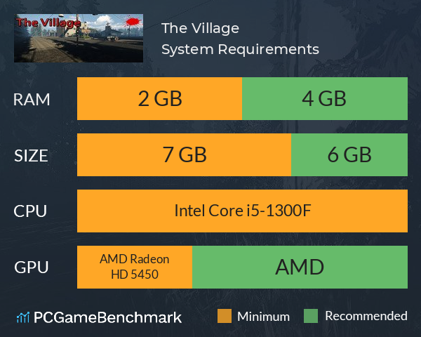 The Village System Requirements PC Graph - Can I Run The Village The Village System Requirements PC Graph - Can I Run The Village