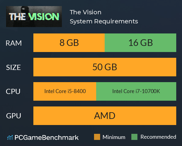 The Vision System Requirements PC Graph - Can I Run The Vision The Vision System Requirements PC Graph - Can I Run The Vision