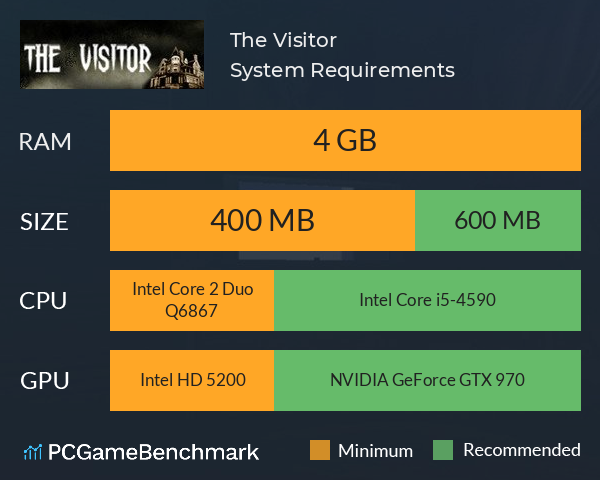 The Visitor System Requirements PC Graph - Can I Run The Visitor The Visitor System Requirements PC Graph - Can I Run The Visitor