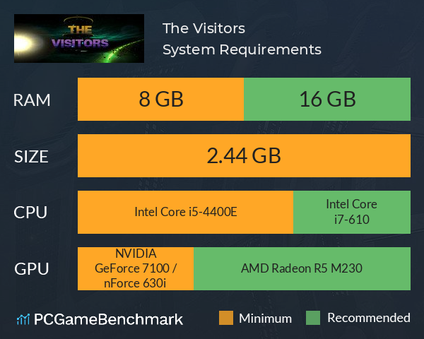 The Visitors System Requirements PC Graph - Can I Run The Visitors